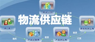 从B2B发展角度看供应链物流