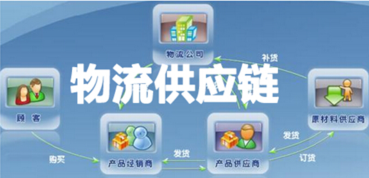 从B2B发展角度看供应链物流