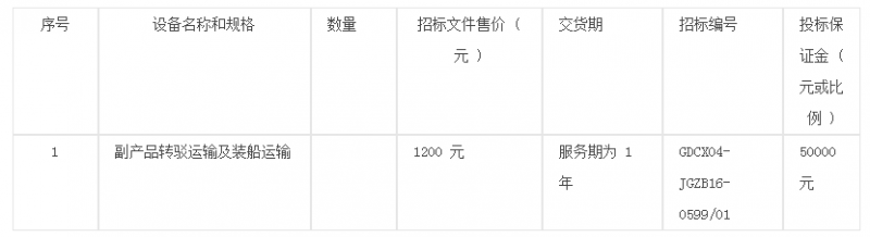 国电常州发电有限公司副产品转驳运输及装船运输招标公告