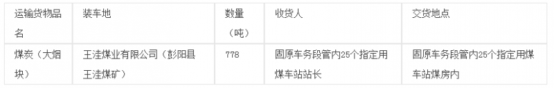 固原车务段2016-2017年度取暖用煤运输项目招标公告