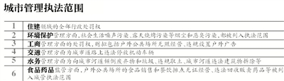 住建部：城市道路违法停车拟纳入城管执法范围