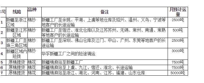 2016年度天孚新疆运输招标公告
