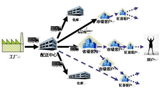 国外先进的医药冷链物流模式分析