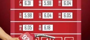9月1日中国成品油价格将迎年内最大涨幅
