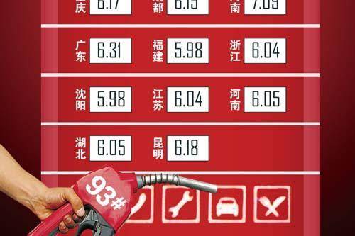 9月1日中国成品油价格将迎年内最大涨幅
