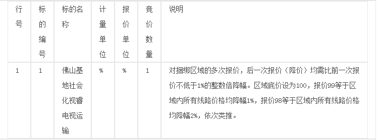 佛山基地2016年社会化视睿电视运输业务竞标