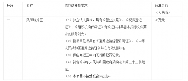 淄博市周村区棚户区改造项目拆除及渣土运输单位（凤阳路一期）招标项目竞争性磋商公告