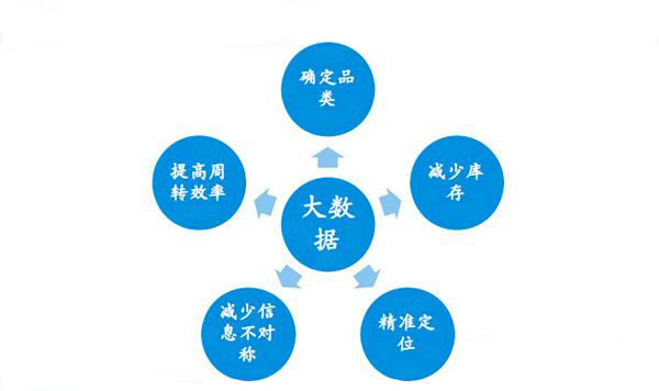 易流科技联手阿里云，引爆物流大数据潜能
