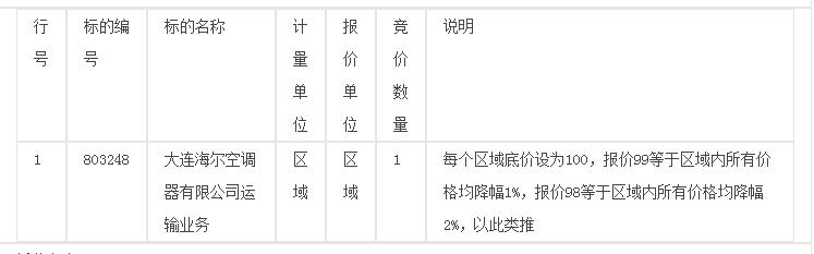 大连海尔空调器有限公司运输业务