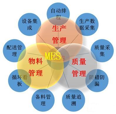 物料管理的目标主要体现在“七大方面”