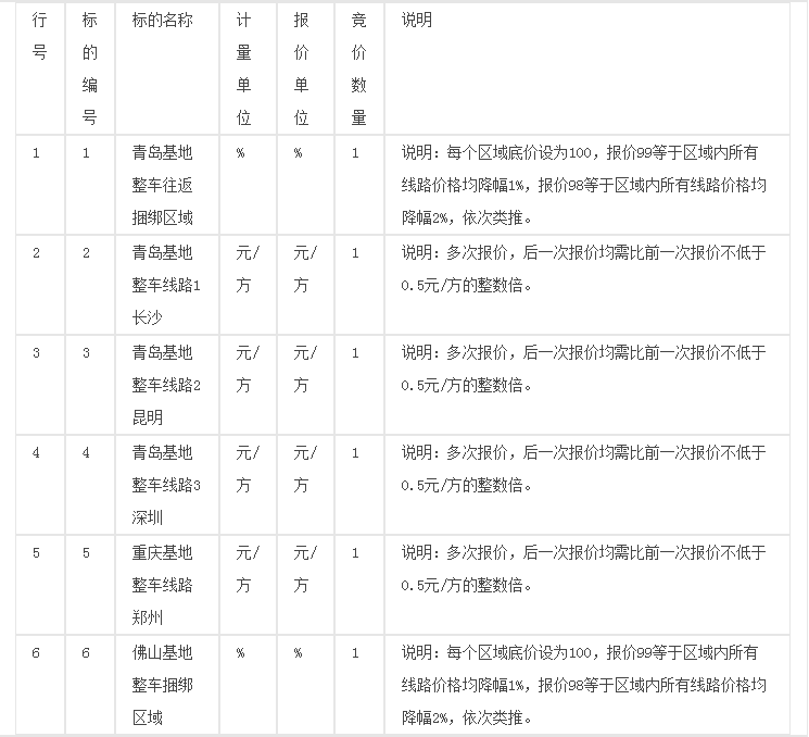 日日顺物流2016年干线业务竞标招标公告