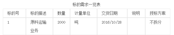 青岛海尔工装研制有限公司原料运输业务招标公告