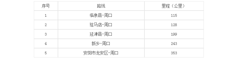 周口大河林业有限公司2017年散装尿素物流运输公开招标公告