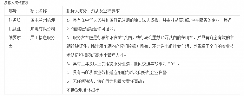 国电兰州范坪热电有限公司员工接送运输服务【二次挂网】招标公告