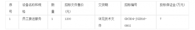 国电兰州范坪热电有限公司员工接送运输服务【二次挂网】招标公告