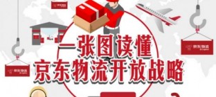 京东物流宣布全面开放 拟做商业社会基础设施提供商