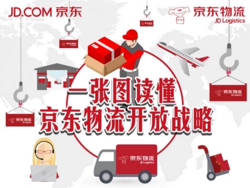 京东物流宣布全面开放 拟做商业社会基础设施提供商