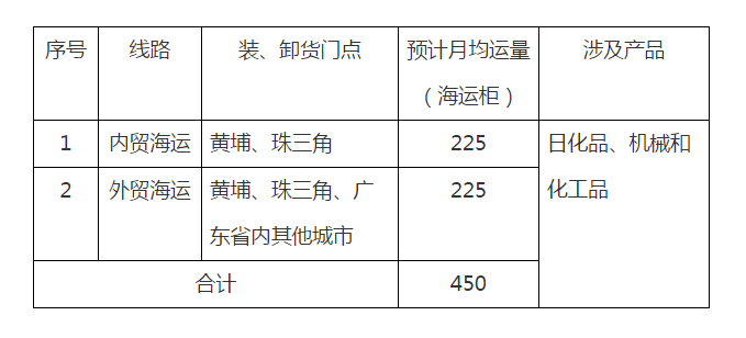 海运集装箱公路运输招标标书