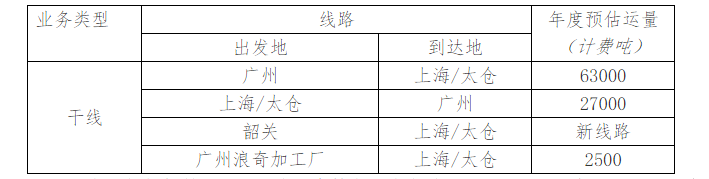 华南区域公路运输招标邀请函