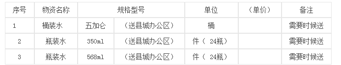 合浦供电公司2017年日常矿泉水配送服务项目公开询价公告[变更]