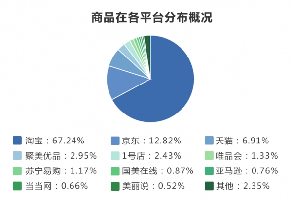 发改委发布《2016年“双十一”网购节综合信用评价报告》