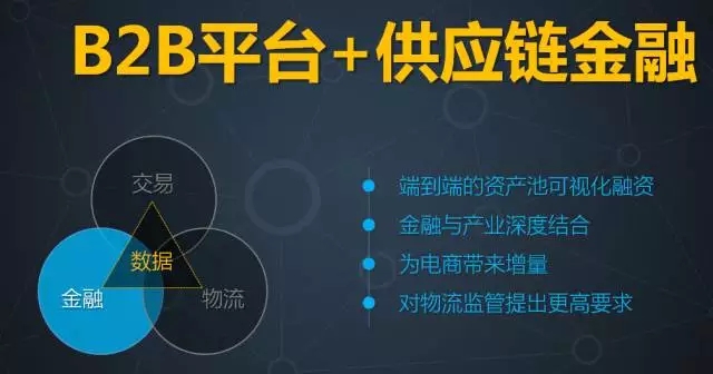 2016中国供应链金融十大事件