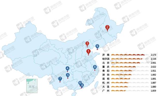 2016“堵城”排行榜：济南哈尔滨超越北京成全国最堵