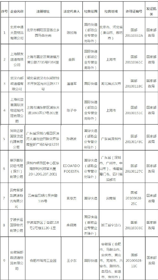 国家邮政局宣布9家企业快递经营许可被注销
