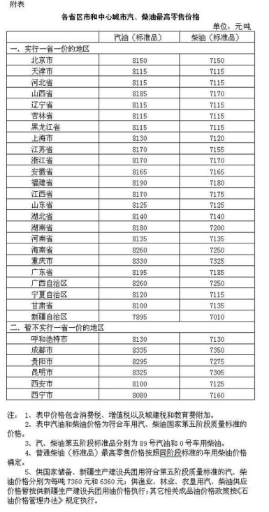 油价迎跨年“四连涨”明起加一箱油多花两块五