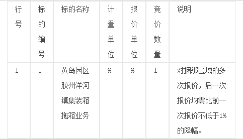 日日顺物流2017年集装箱背箱业务招标公告