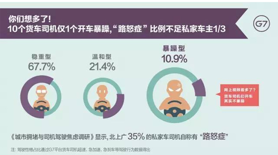 中国物流大数据发布 疲劳驾驶成影响安全主因