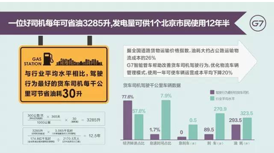 中国物流大数据发布 疲劳驾驶成影响安全主因