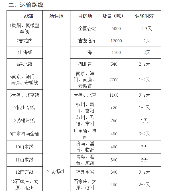江苏金材货物汽运运输招标文件