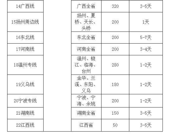 江苏金材货物汽运运输招标文件