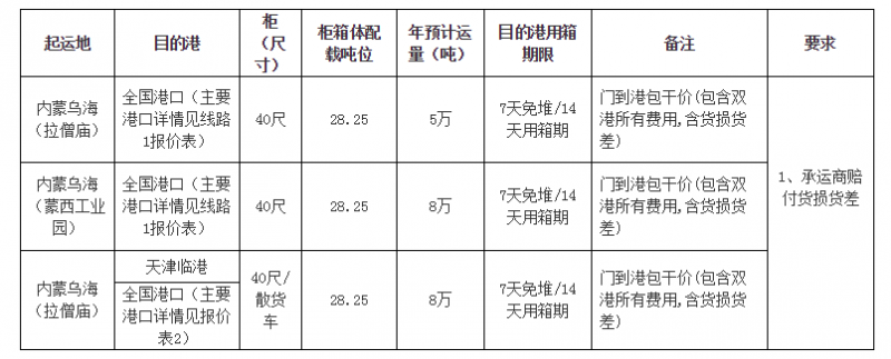 广东塑料交易所货物汽海铁多式联运运输招标文件