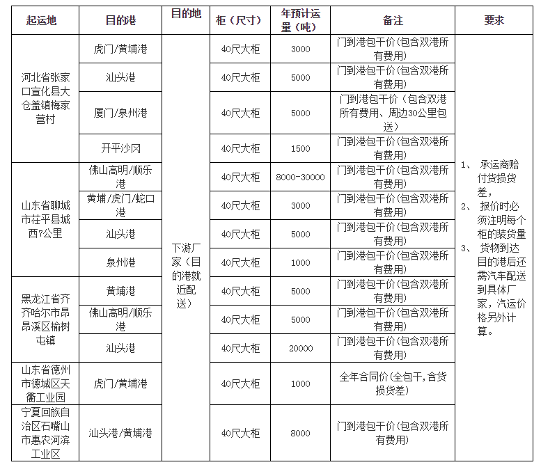 广东塑料交易所货物汽海铁多式联运运输招标文件