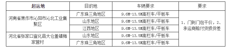 广东塑料交易所货物汽海铁多式联运运输招标文件