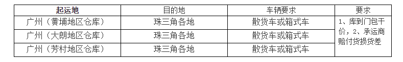 广东塑料交易所货物汽海铁多式联运运输招标文件