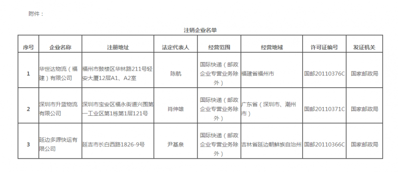 国家邮政局公布注销3家快递企业经营许可