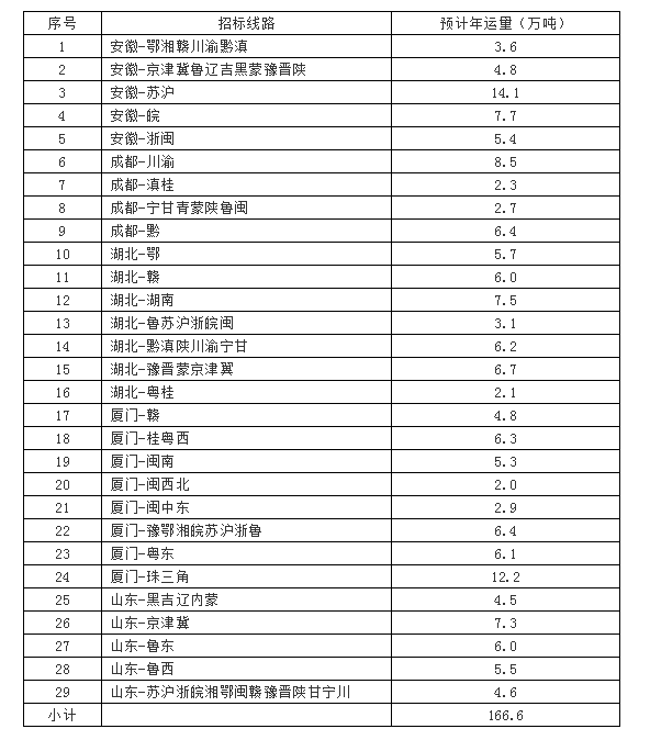 2017年厦门银鹭集团有限公司汽运招投标公告