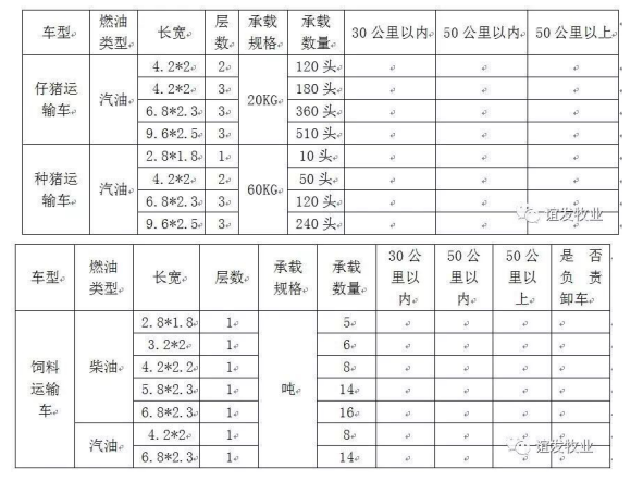 谊发牧业运输车辆招标公告