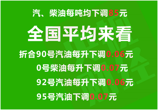 汽油、柴油每吨均将下调85元 加一箱省3元钱