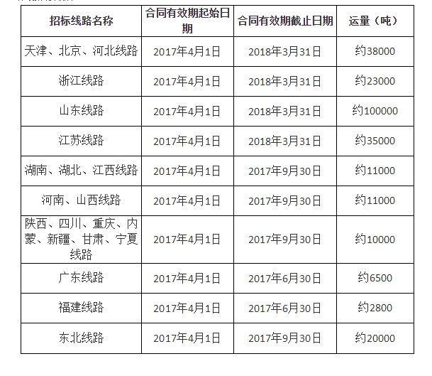 龙蟒佰利联集团股份有限公司焦作区域成品运输招标公告