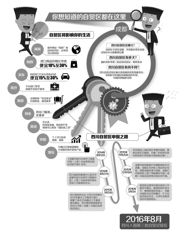 四川自由贸易试验区正式挂牌，分为成都和泸州两部分