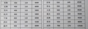 广州市远朝物流有限公司