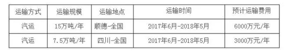 QQ截图20170401172605
