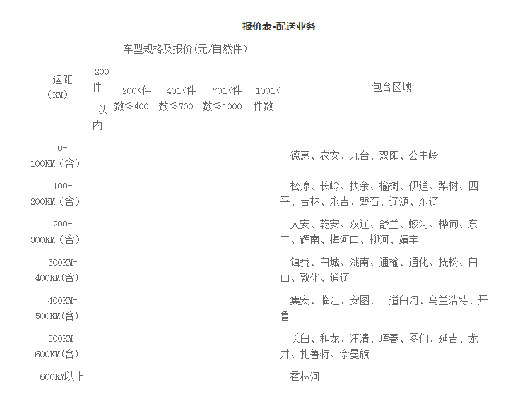郑思念招标[2017]第6号-思念食品吉林省区2017年度仓储、物流招标-1