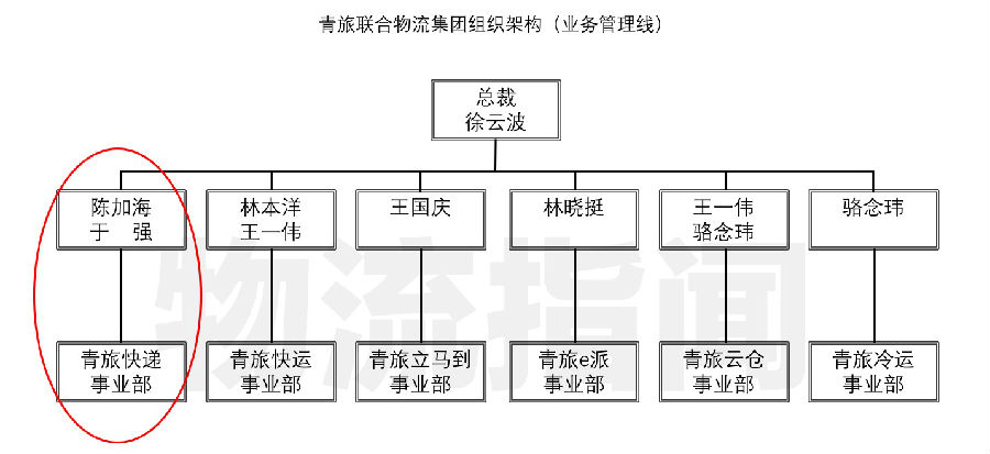 全峰整体并入青旅物流，重组为“快递事业部”