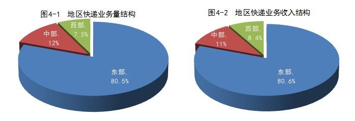 国家邮政局公布2017年一季度邮政行业运行情况