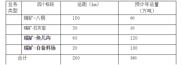 新疆托克逊县大德通商贸有限责任公司石灰石运输招标公告